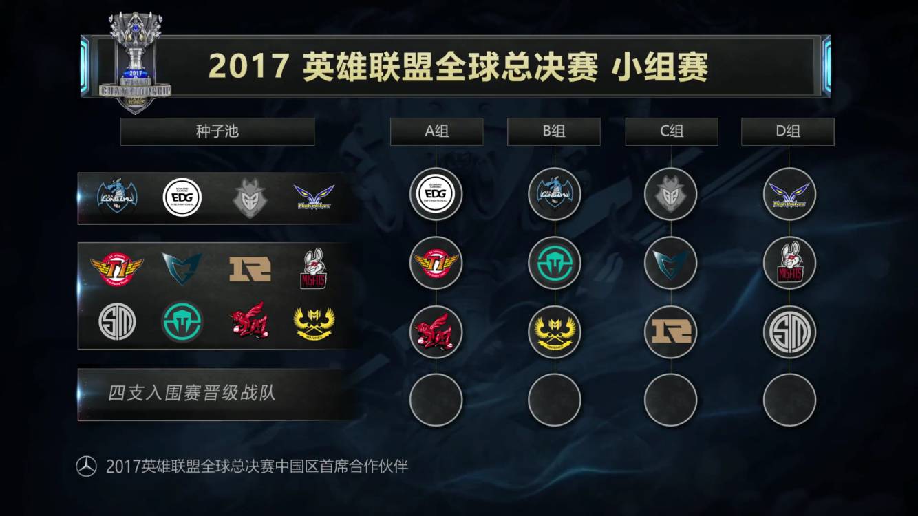 Trace Esports 在中国进化系列第二季中获得第三名